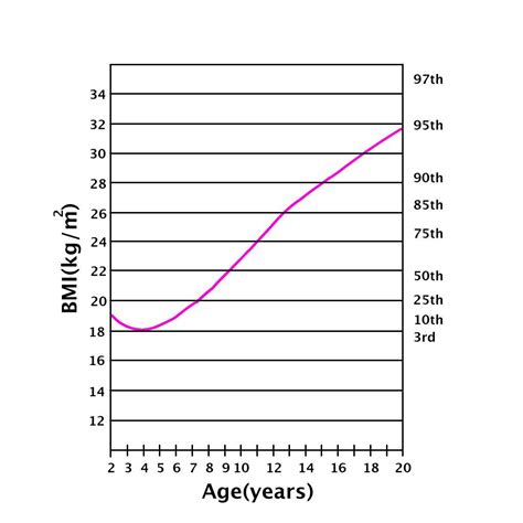 body mass index quizlet